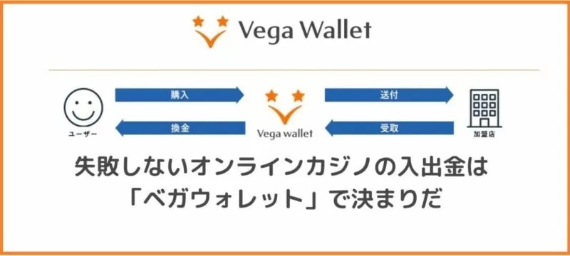Vega Wallet Deposit and Withdrawal Limits